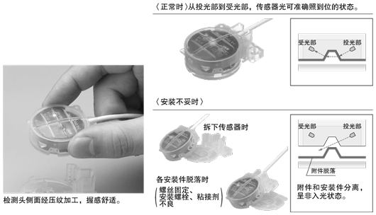 人為錯誤(安裝不妥)也可檢測