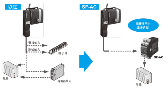 無需使用中繼端子臺