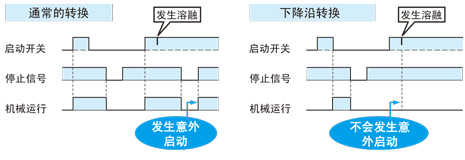 防止啟動開關溶融所引起的意外啟動