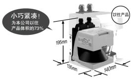 實現(xiàn)最小尺寸等級