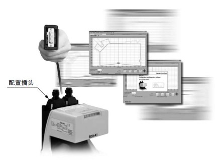 保存設(shè)定內(nèi)容，簡化維護后的復原作業(yè)(配件)