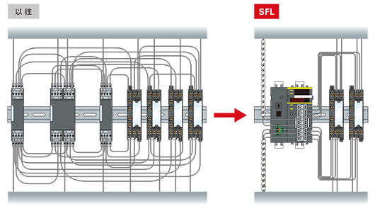 由硬邏輯轉換為軟邏輯