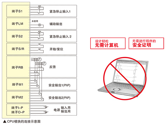 無需程序即可構建安全邏輯