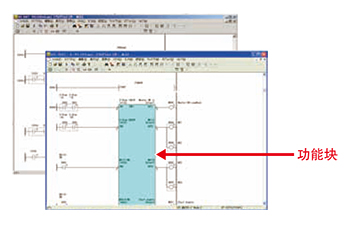 備有通過安全認證的功能塊！