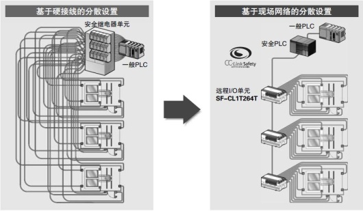 可分散設置安全電路