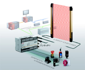 可進行光幕傳感器、安全設備的網絡控制
