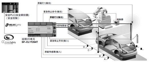 屏蔽控制也可通過時序程序進行設定