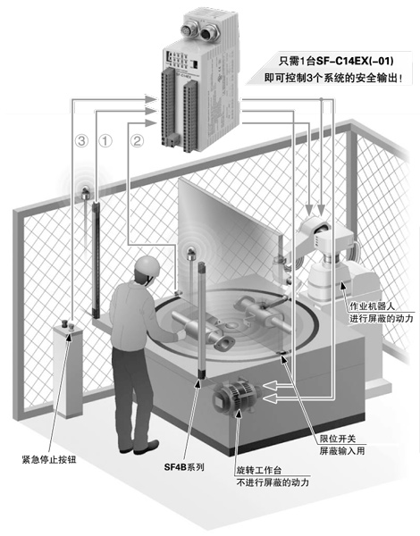 對(duì)進(jìn)行屏蔽控制的動(dòng)力部分和不進(jìn)行屏蔽控制的動(dòng)力部分分別進(jìn)行控制！