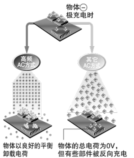 反向充電不會損壞電子設備