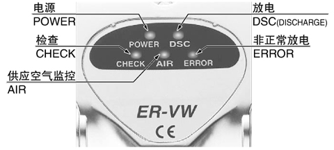 確保消除靜電的輔助功能