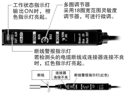 配備斷線警報指示燈·工作狀態指示燈