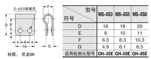 MS-SS3 MS-SS5 MS-SS8