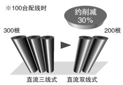 節能·省配線 [直流2線式型]
