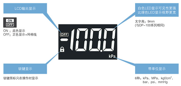 采用可視性強的數字顯示屏，實現清晰顯示