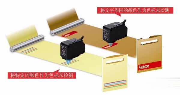 彩色模式 [高精度判別]