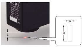 光點(diǎn)尺寸特性圖