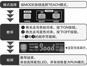 教導(dǎo)極其簡(jiǎn)單