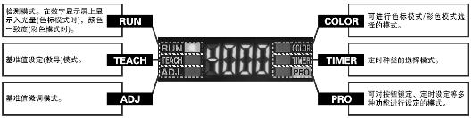 初學(xué)者也能立即掌握的MODE NAVI