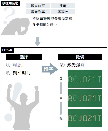 智能條件設定功能