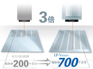 實現每秒鐘700個文字的高速刻印