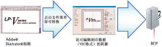 Adobe? Illustrator?數據簡單刻字