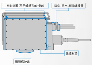 卓越的機構設計