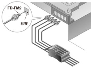 可貼近安裝4個光纖頭