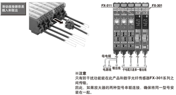 可與FX-301系列貼近連接，從而實現省配線及快速安裝