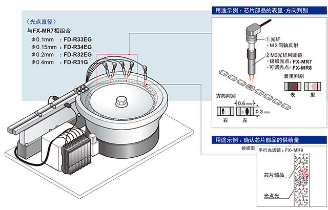 可對應(yīng)形狀、顏色、表面狀態(tài)等有所不同的各種部品。