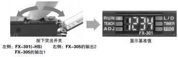 基準值容易確認　[FX-301,FX-301-HS,FX-305]