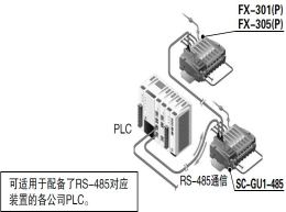 數字傳感器用上位通信單元　[SC-GU1-485]