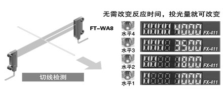 最適用于飽和對(duì)策/投光量可調(diào)節(jié)功能