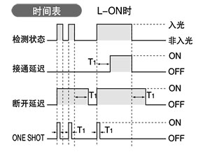 備有3種類(lèi)型的定時(shí)器