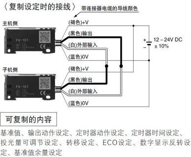 減少工時、人為錯誤 設定復制功能 [PRO模式]
