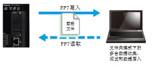 FTP(S)客戶端功能(SSL對(duì)應(yīng))