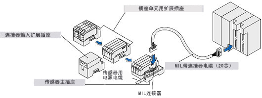 最多同時(shí)可連接16點(diǎn)的PLC等輸入信號(hào) 