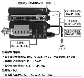 實現遠程的傳感器管理與設定
