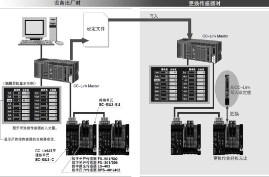 維護(hù)作業(yè)的效率化