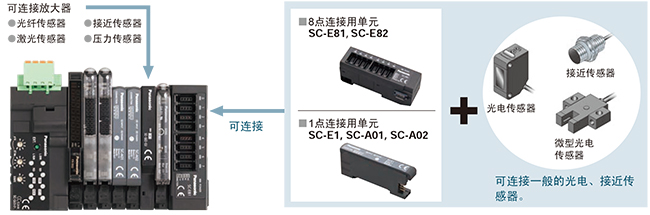 多余通道也可有效利用