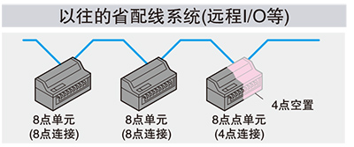 實現(xiàn)了多點化控制