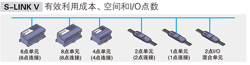 實現(xiàn)了多點化控制