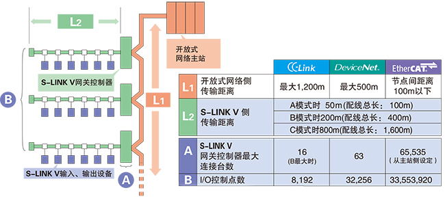 功能升級的開放式網(wǎng)絡