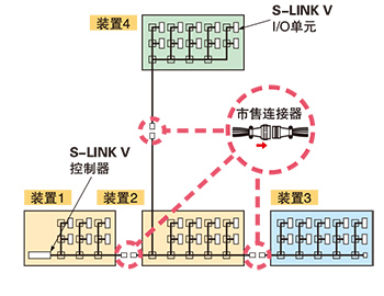 可在通信電纜中途拆裝單元