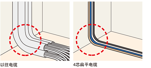 靈活性扁平電纜使配線更方便
