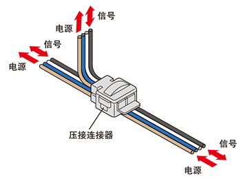 還可節(jié)省電源線