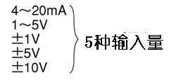 豐富多樣的輸入量程