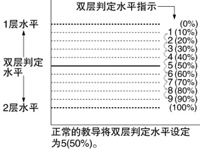 基準值微調功能