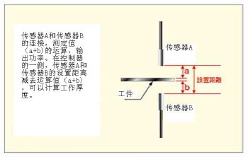 可進行傳感器間的數據連接